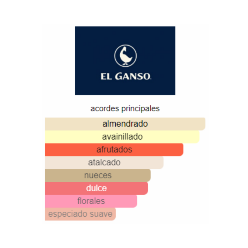 Perfume El Ganso Señorita Mon Amour - 125 ml - Eau de Toilette - Mujer - Image 2