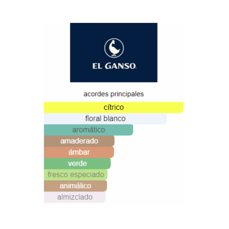 Perfume El Ganso Ciao Bella! - 125 ml - Eau de Toilette - Mujer - Image 2