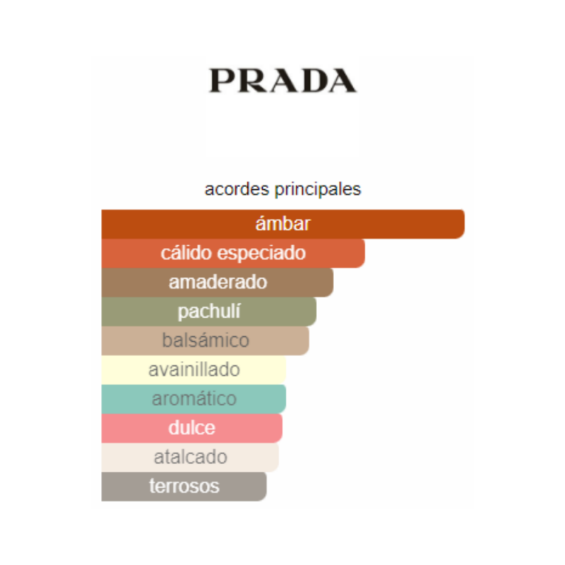 Perfume Prada Amber Pour Homme Intense - 100 ml - EDP - Hombre - Image 2
