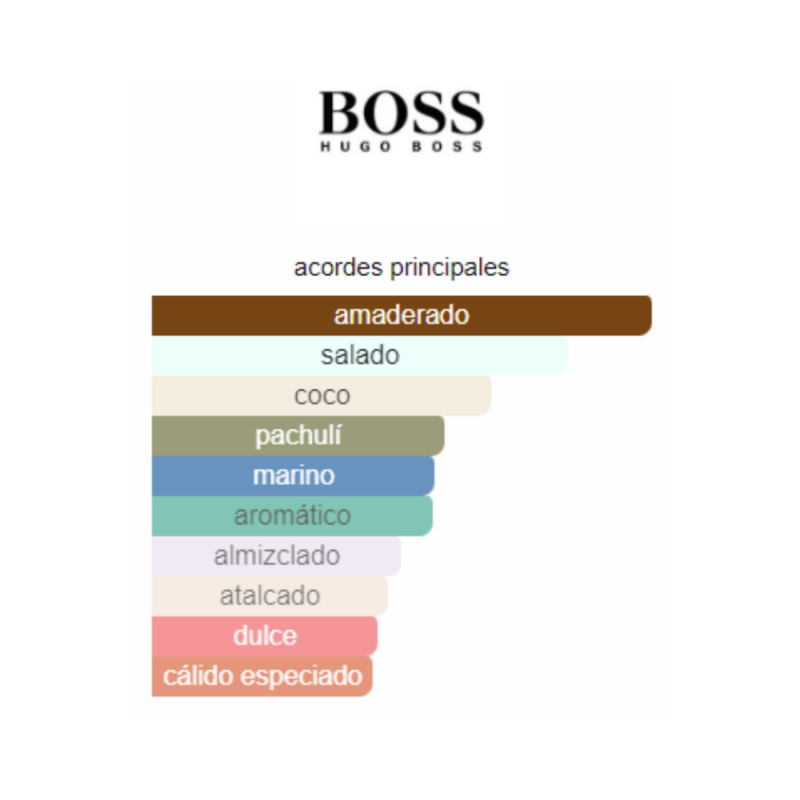 Perfume Hugo Boss Bottled Pacific - 100 ml - EDT - Hombre - Image 2