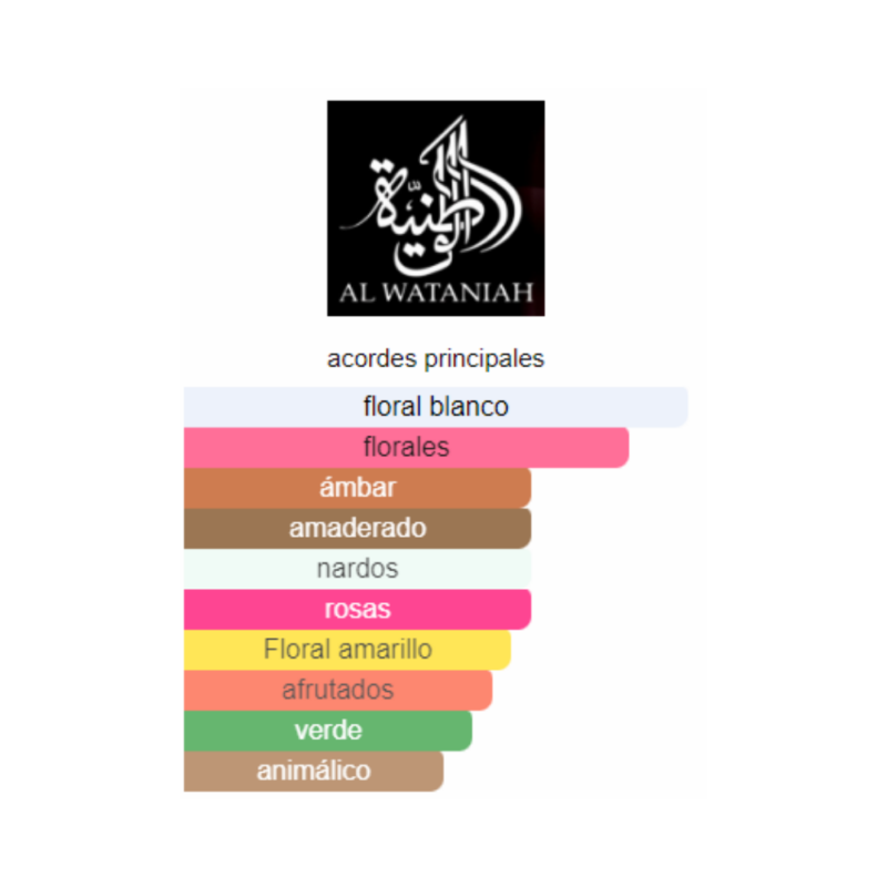 Perfume Al Wataniah Shagaf Al Ward - 100 ml - EDP - Mujer - Image 2
