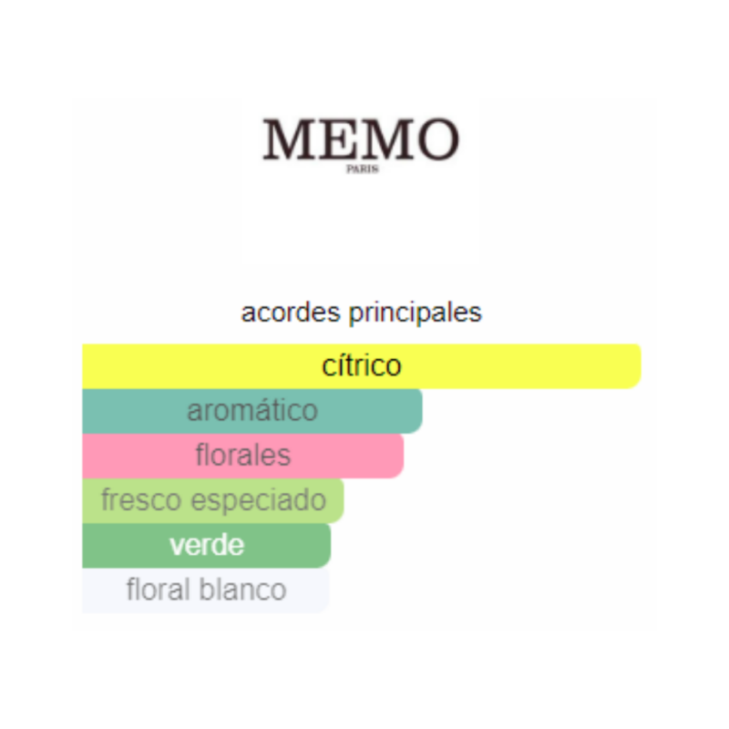 Perfume Memo Paris Jannat - 75ml - Eau de Parfum - Unisex - Image 2