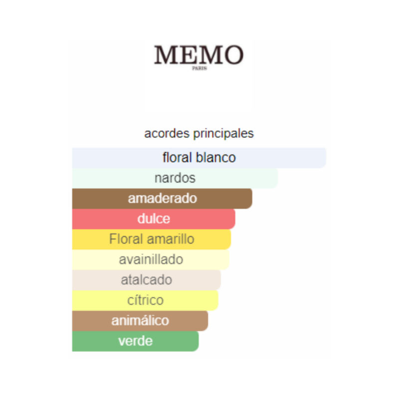 Perfume Memo Paris Marfa - Eau de Parfum - 75ml - Unisex - Image 2