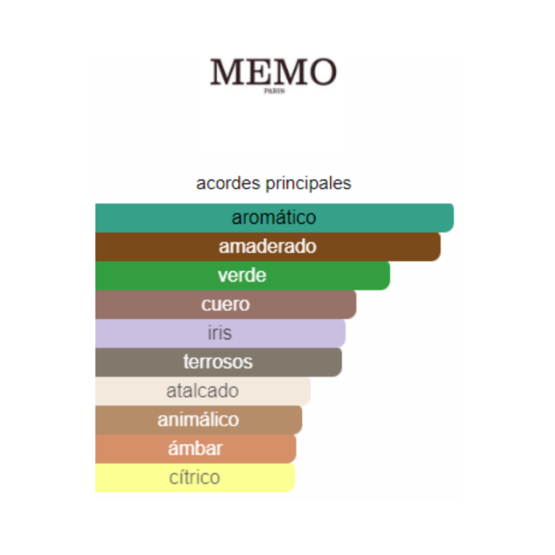 Perfume Memo Paris Morrocan Leather - 75ml - Eau de Parfum  - Unisex - Image 2