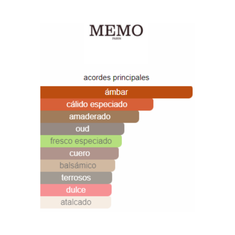 Perfume Memo Paris Shams Oud - 75ml - Eau de Parfum - Unisex - Image 2