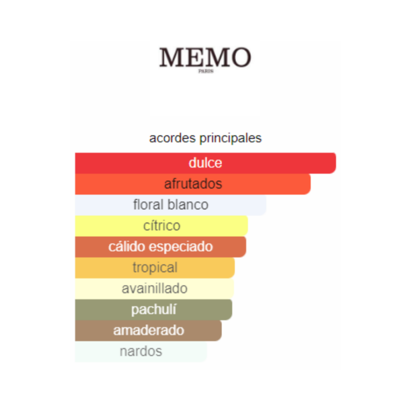 Perfume Memo Paris Tamarindo - 75ml - Eau de Parfum - Unisex - Image 2