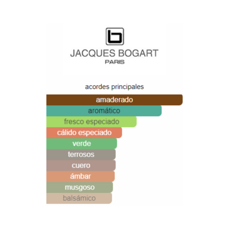 Perfume Jacques Bogart One Man Show - 100ml - EDT - Hombre - Image 2