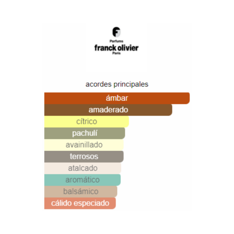Perfume Franck Olivier Amber - 75 ml - EDP - Hombre - Image 2