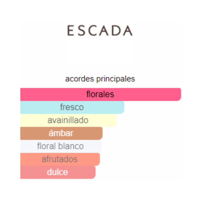 Perfume Escada Joyful - 75ml - Eau de Parfum- Mujer - Image 2