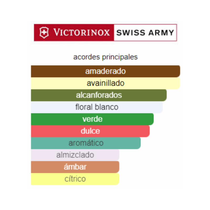 Perfume Victorinox Swiss Army First Snow - 100 ml - Eau de Toilette - Mujer - Image 2