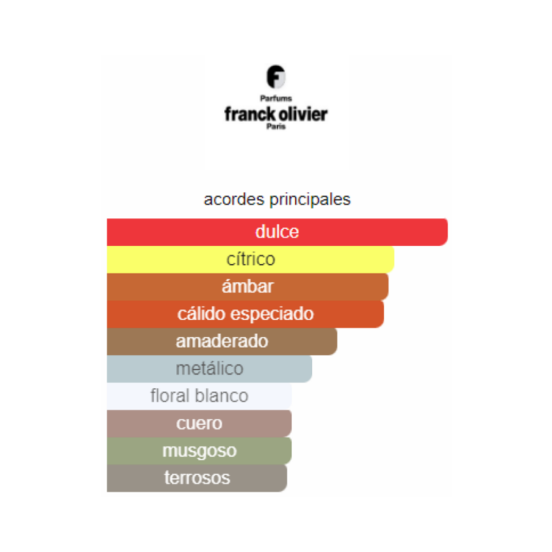 Perfume Franck Olivier Pure Addiction - 100ml - EDP- Unisex - Image 2