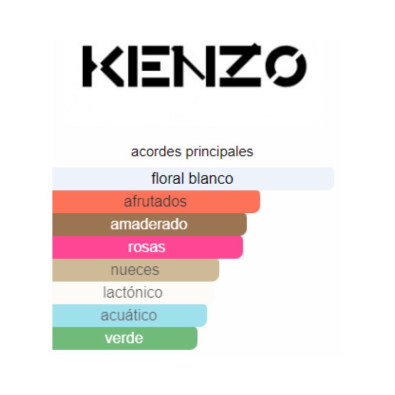 Perfume Kenzo Flower Poppy Bouquet - 100 ml - Eau de Parfum - Mujer - Image 2