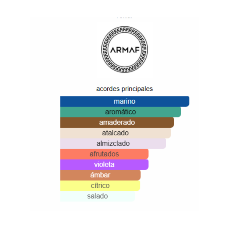 notas del producto