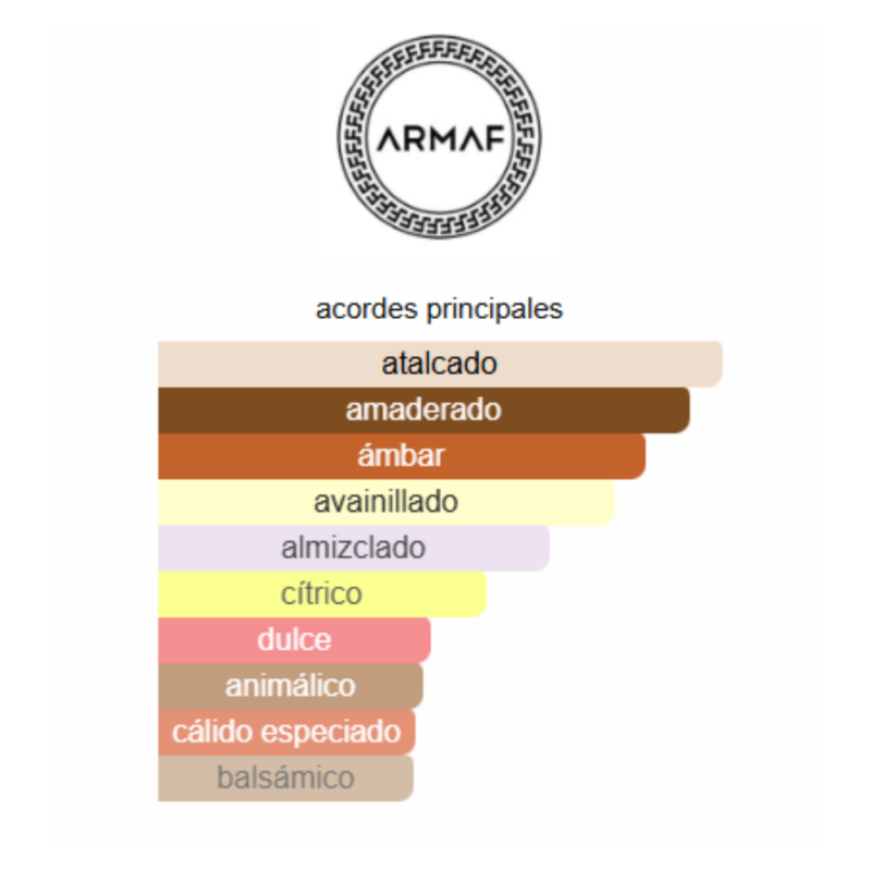 notas del producto
