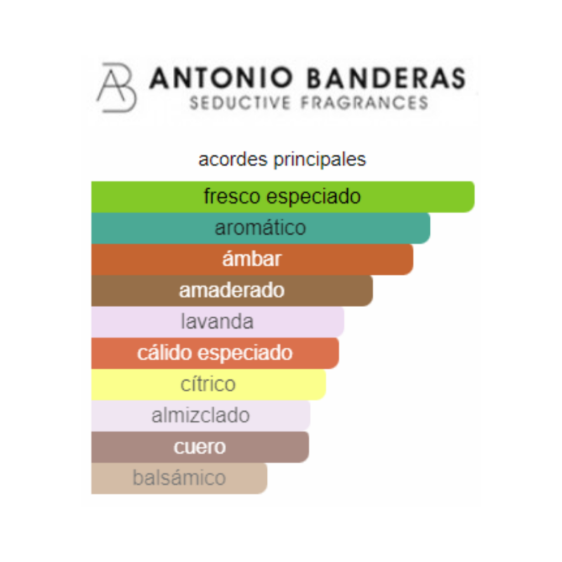 Perfume Antonio Banderas The Icon - 100 ml - Eau de Parfum - Hombre - Image 2