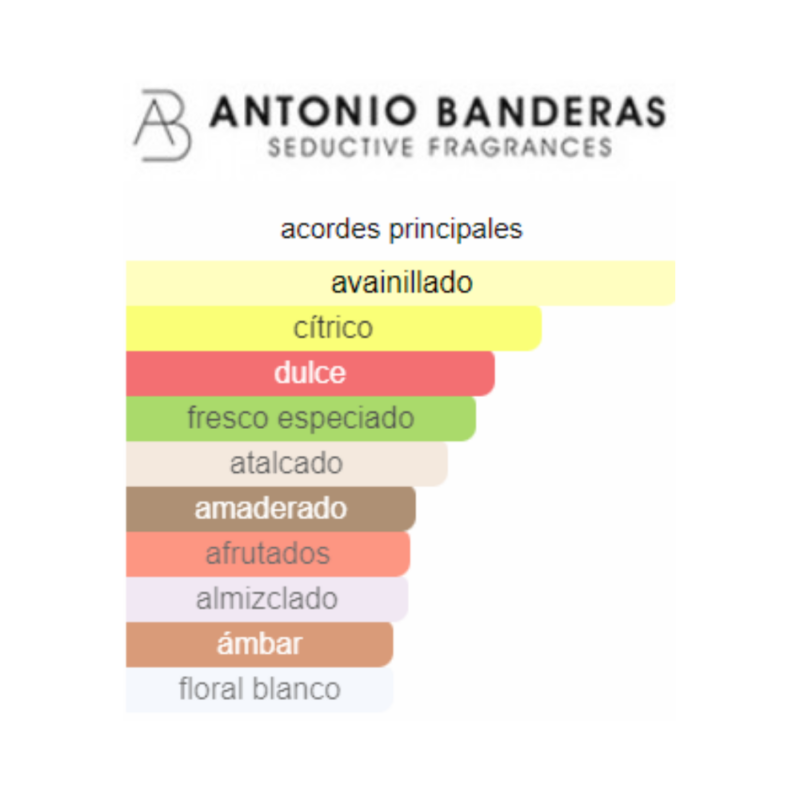 Perfume Antonio Banderas The Secret Game - 80 ml - EDT - Hombre - Image 2