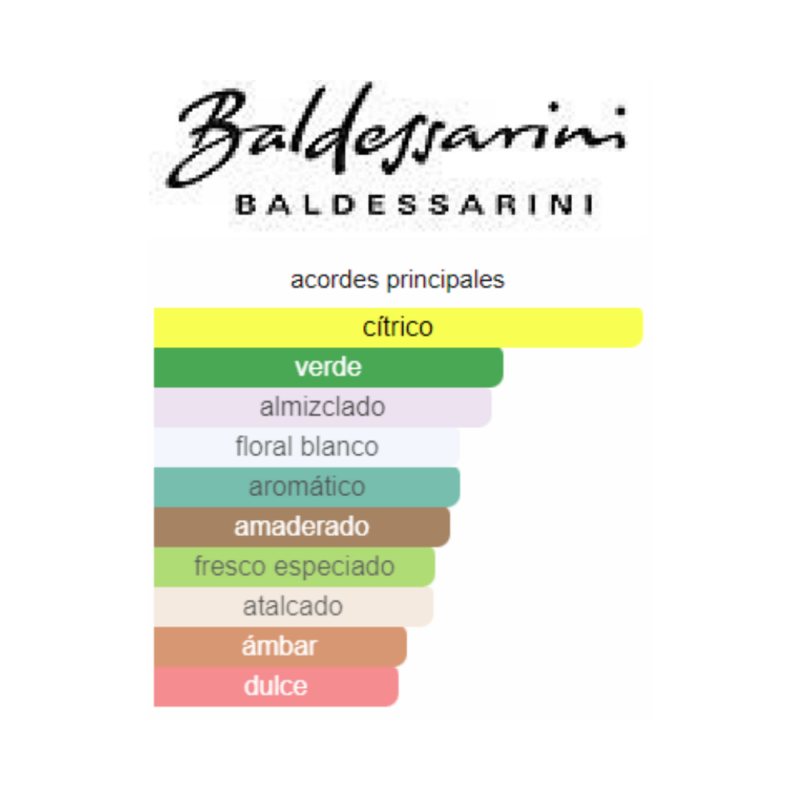 Perfume Baldessarini - 75 ml - Eau de Cologne Concentree- Hombre - Image 2