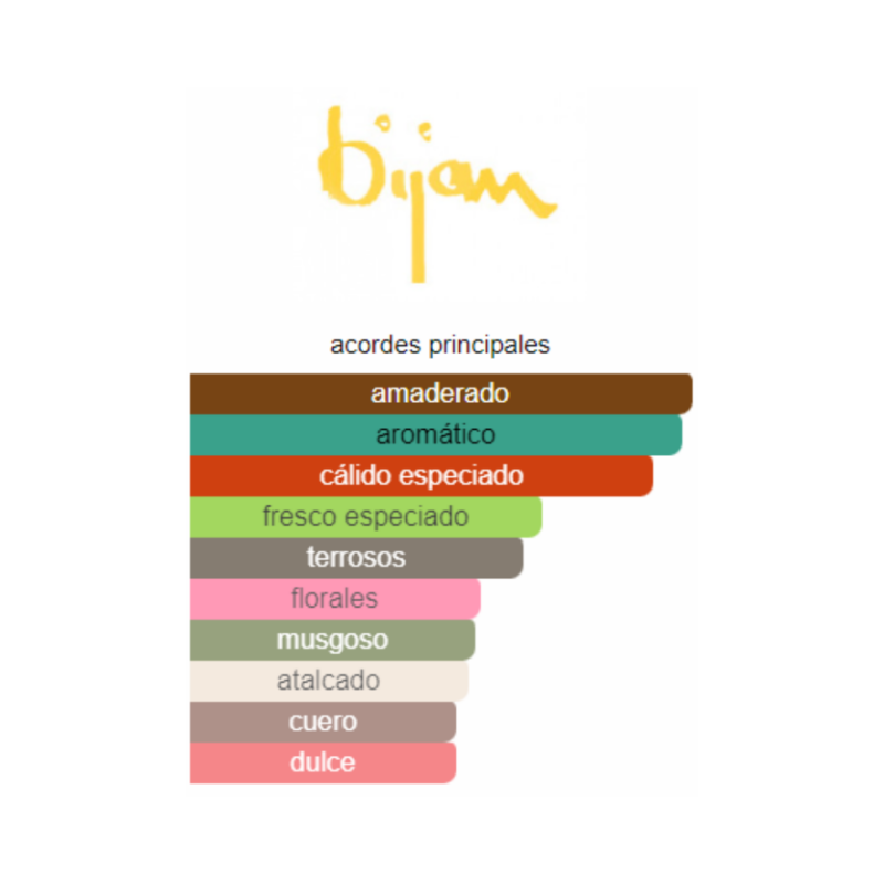 Perfume Bijan Men - 75 ml - Eau de Toilette - Hombre - Image 2