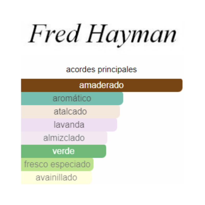 Perfume Fred Hayman 273 Indigo For Men - 75 ml - Eau de Cologne - Hombre - Image 2
