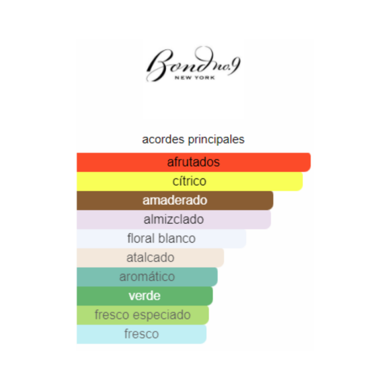 Perfume Bond No 9 The Scent Of Peace - 100 ml - Eau de Parfum - Unisex - Image 2