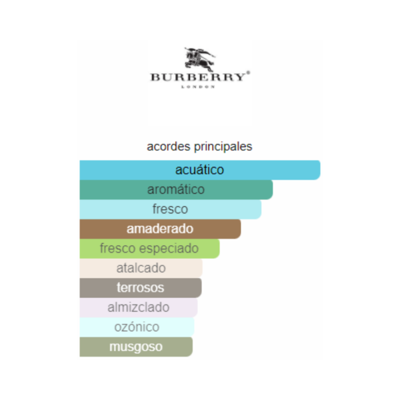 notas del producto