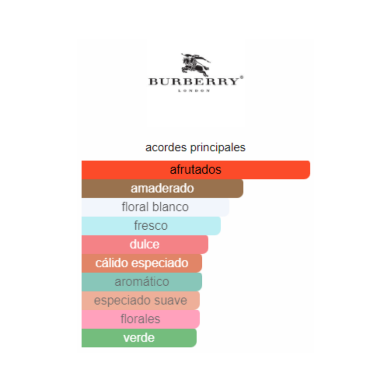 Perfume Burberry Touch - 90 ml - EDP - Mujer - Image 2