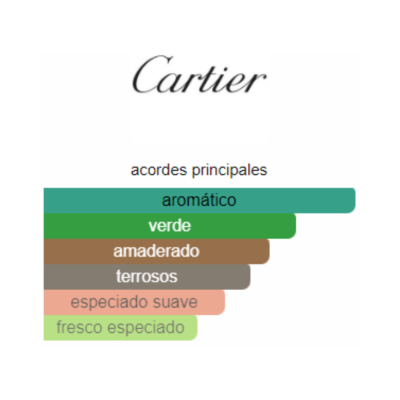 Perfume Eau de Cartier Vetiver Blue - 200 ml - Eau de Toilette - Hombre - Image 2
