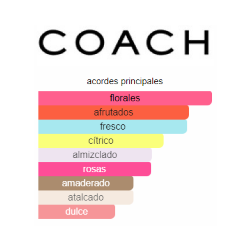 Perfume Coach New York Floral Blush - 90 ml - Eau de Parfum - Mujer - Image 2