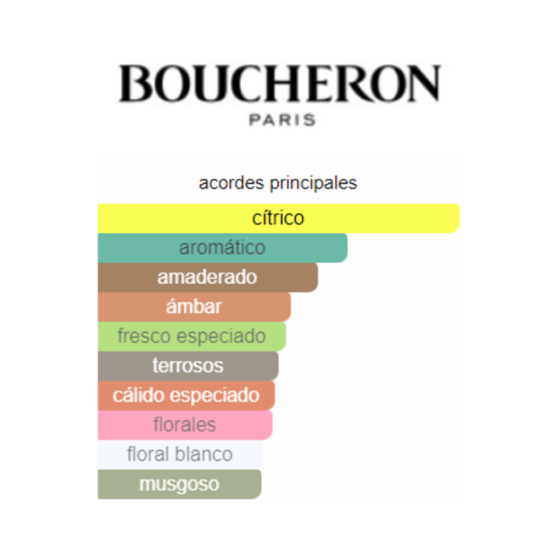 Perfume Boucheron - 100 ml - Eau de Toilette - Hombre - Image 2