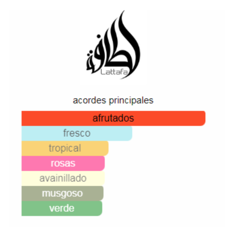 notas de fragancia