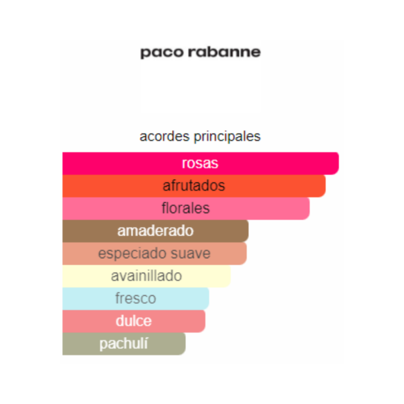 Perfume Paco Rabanne Olympéa Floral - 80 ml - EDP-Intense - Mujer - Image 2