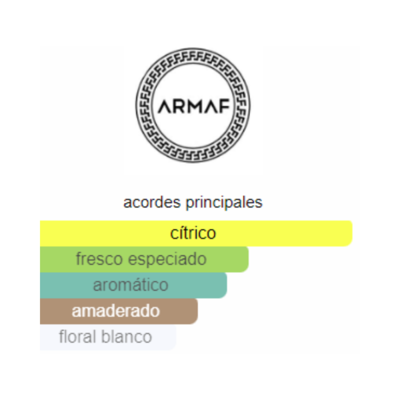notas del producto