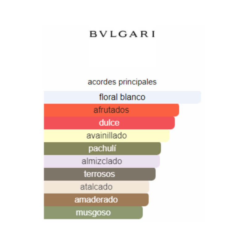 notas del producto