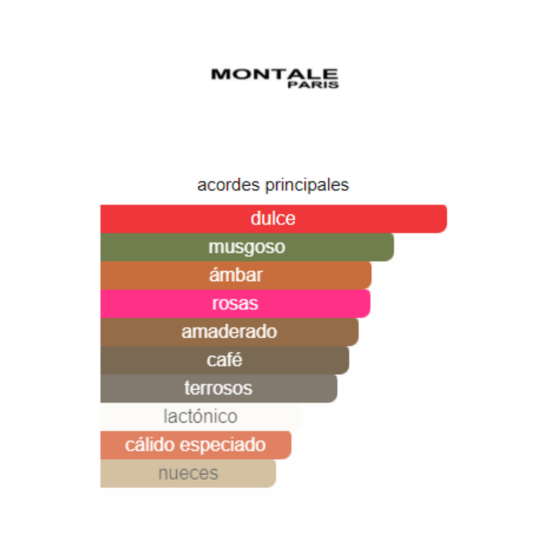 Perfume Montale Sensual Instinct - 100 ml - Eau de Parfum - Unisex - Image 2