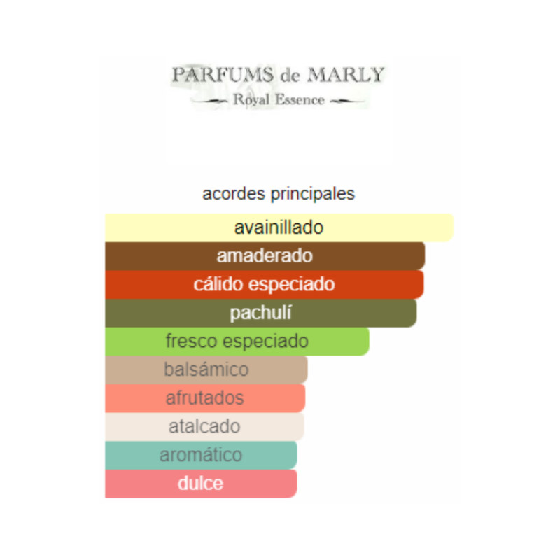 Perfume Parfums de Marly Carlisle - 125 ml - Eau de Parfum - Unisex - Image 2