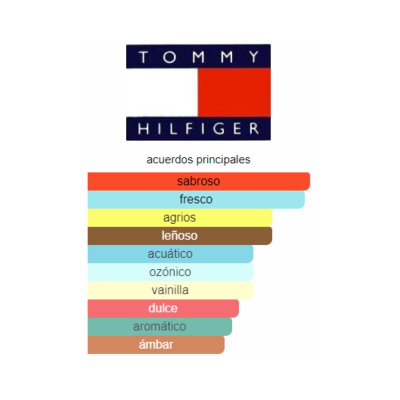 Perfume Tommy Hilfiger Summer Ocean Wave - 100 ml - Eau de Toilette - Hombre - Image 2