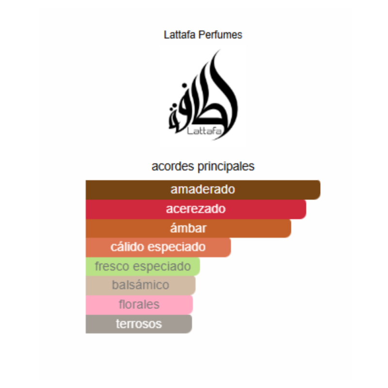 Perfume Árabe Lattafa La Collection D'Antiquités 1505 - 100 ml - EDP - Unisex - Image 3