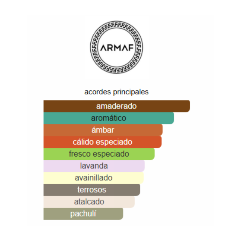 notas del producto
