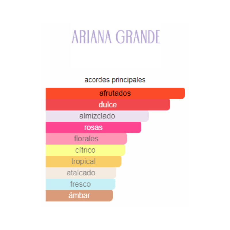 Perfume Ariana Grande Mod Blush - 100 ml - EDP - Mujer - Image 2