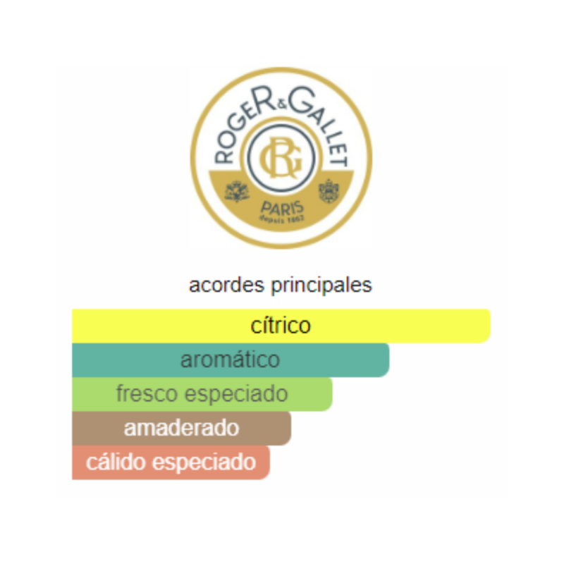 Perfume Roger & Gallet Rue Saint Honoré - 500 ml - Eau de Cologne - Unisex - Image 2
