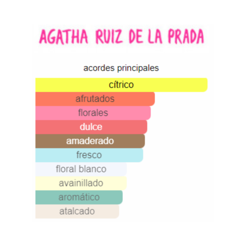 Perfume Agatha Ruiz de la Prada Look Kool - 80 ml - EDT - Mujer - Image 2