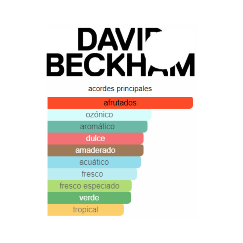 Perfume David Beckham Classic Blue - 100 ml - Eau de Toilette - Hombre - Image 2