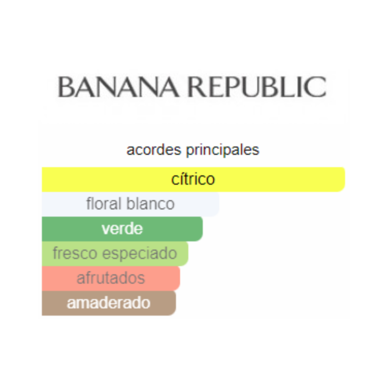 Perfume Banana Republic Classic - 100 ml - Eau de Parfum - Unisex - Image 2