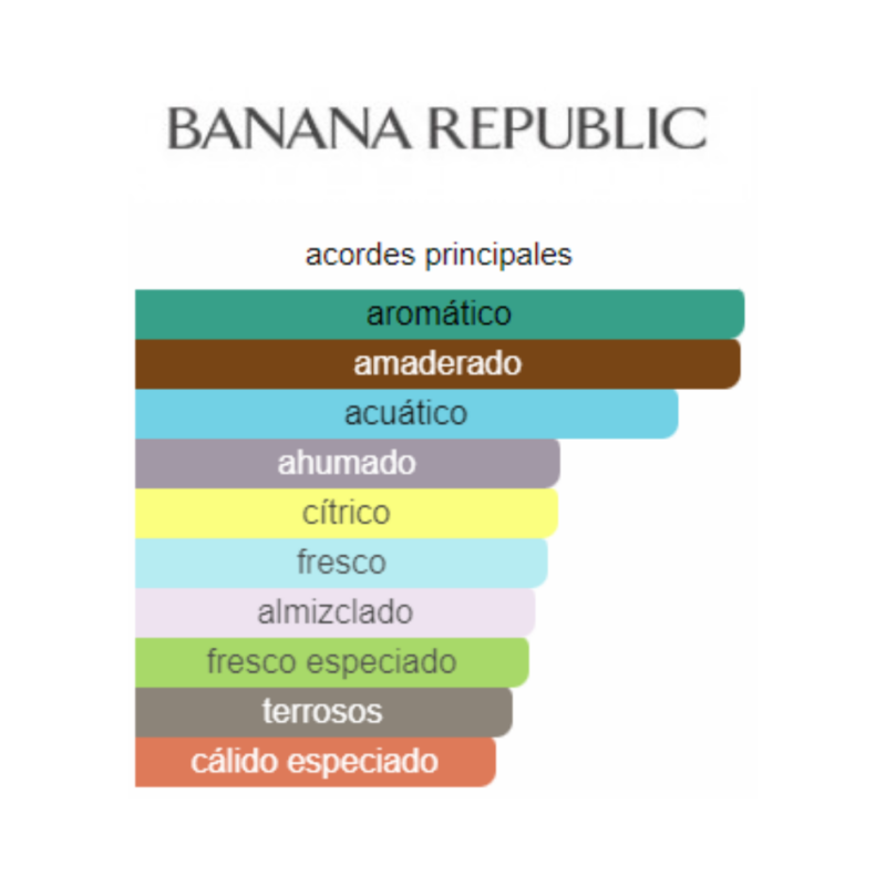 Perfume Banana Republic Modern - 100 ml - Eau de Toilette - Hombre - Image 2