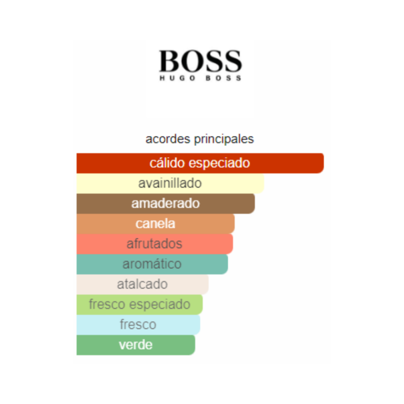 notas del producto