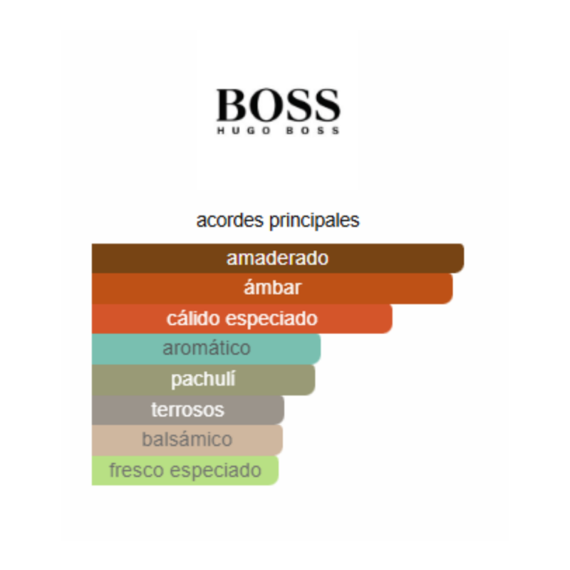 notas del producto