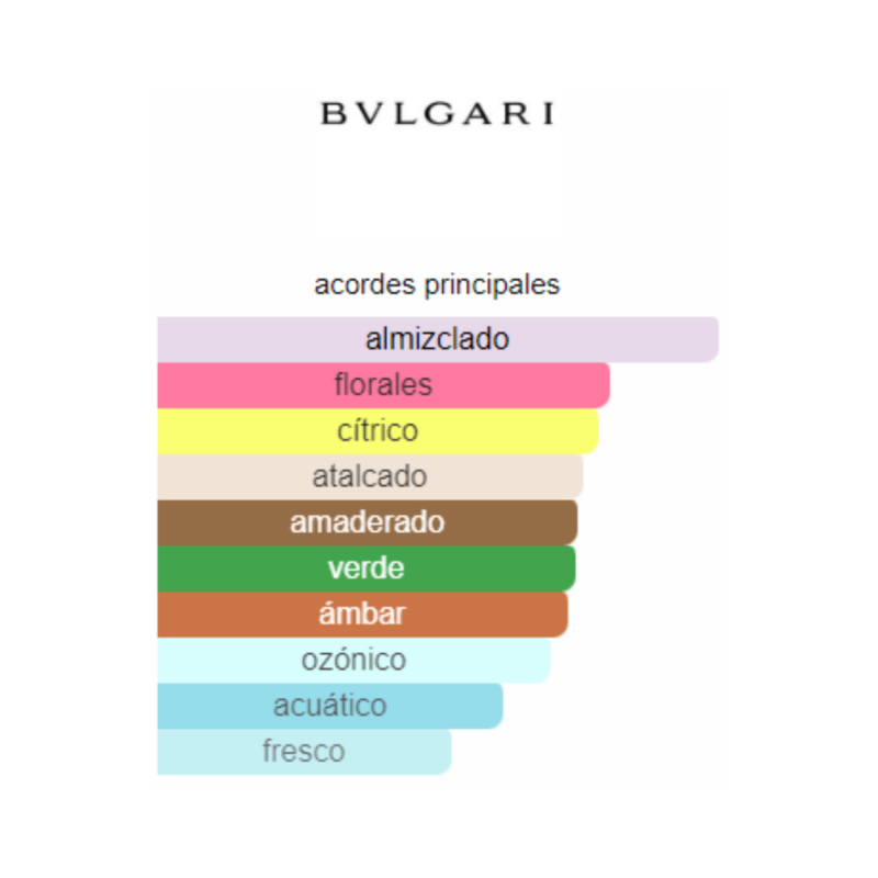 notas del producto