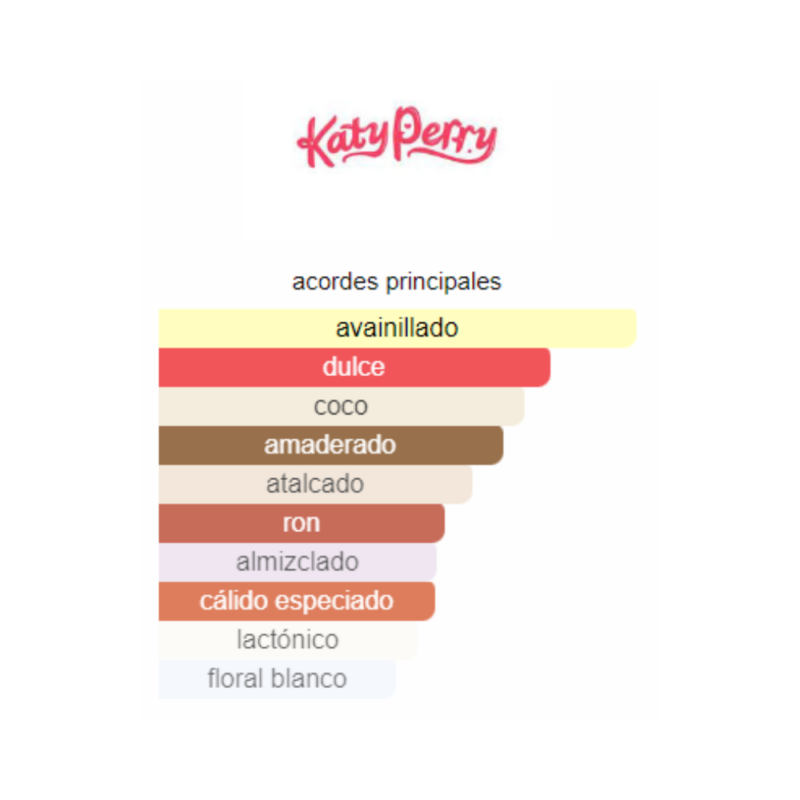 Perfume Katy Perry Indi Visible - 100 ml - Eau de Parfum - Mujer - Image 2