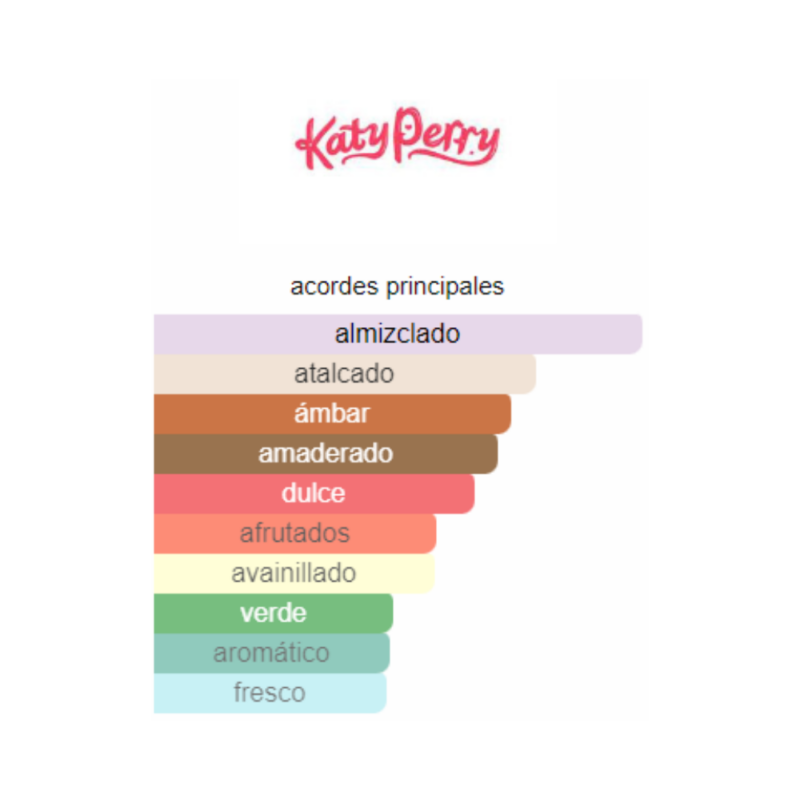 Perfume Katy Perry's Indi - 100 ml - Eau de Parfum - Mujer - Image 2
