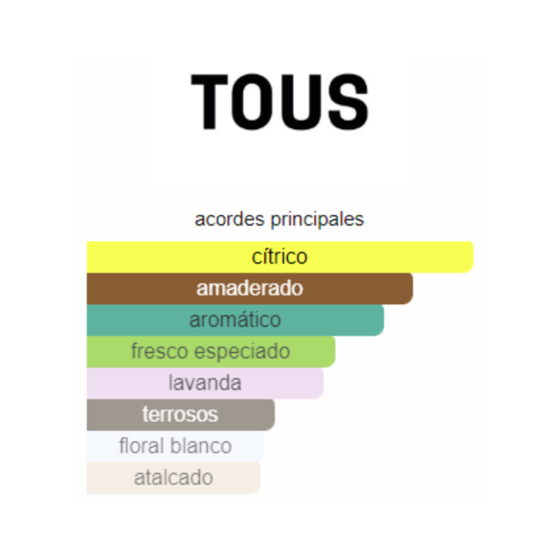 Perfume Tous L'Eau - 90 ml - Eau de Toilette - Mujer - Image 2